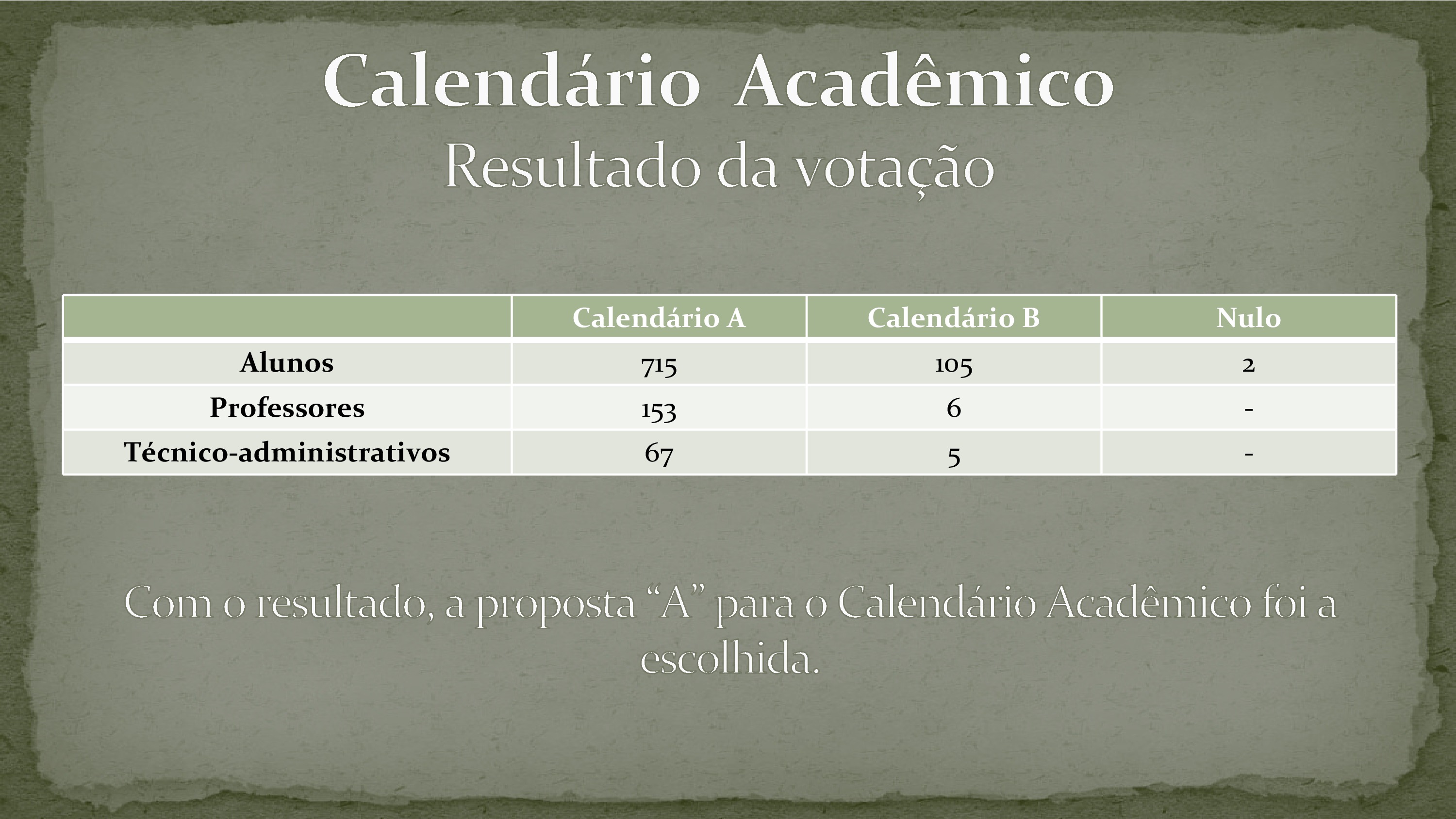 Resultados da votação para o Calendário